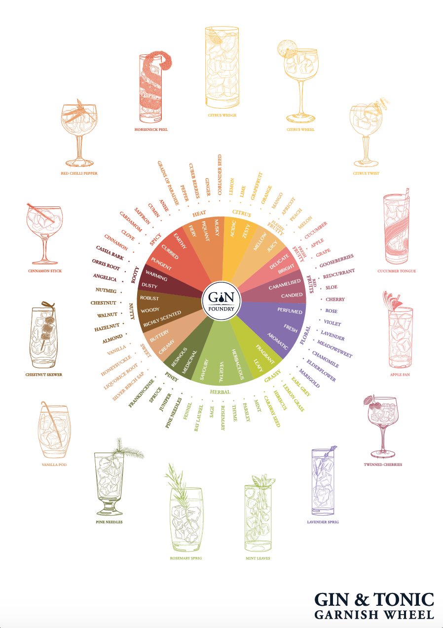 G&T Garnish Wheel
