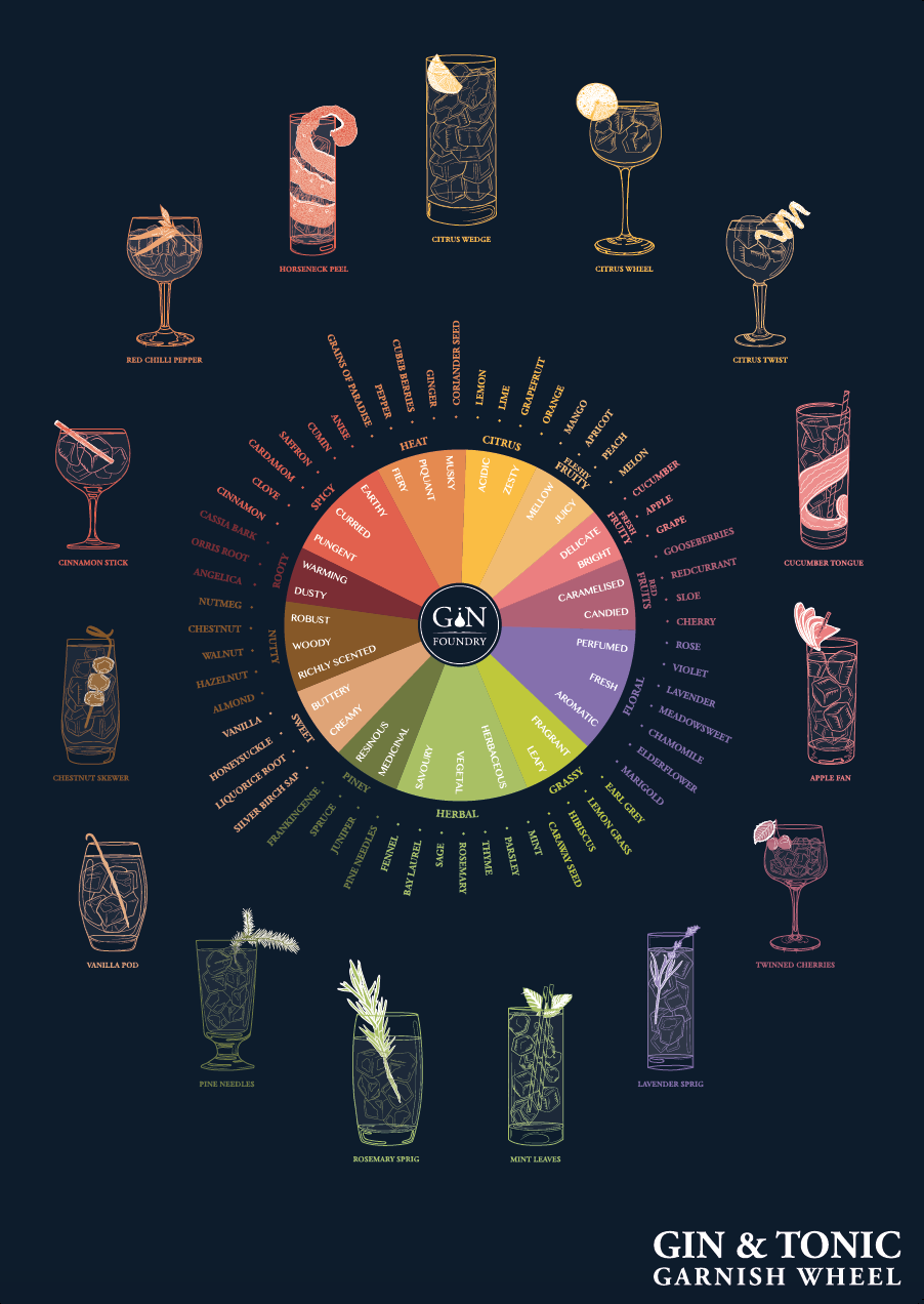 G&T Garnish Wheel