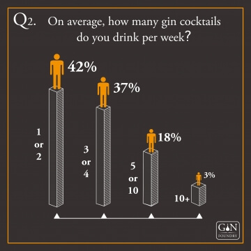 Ginfographic